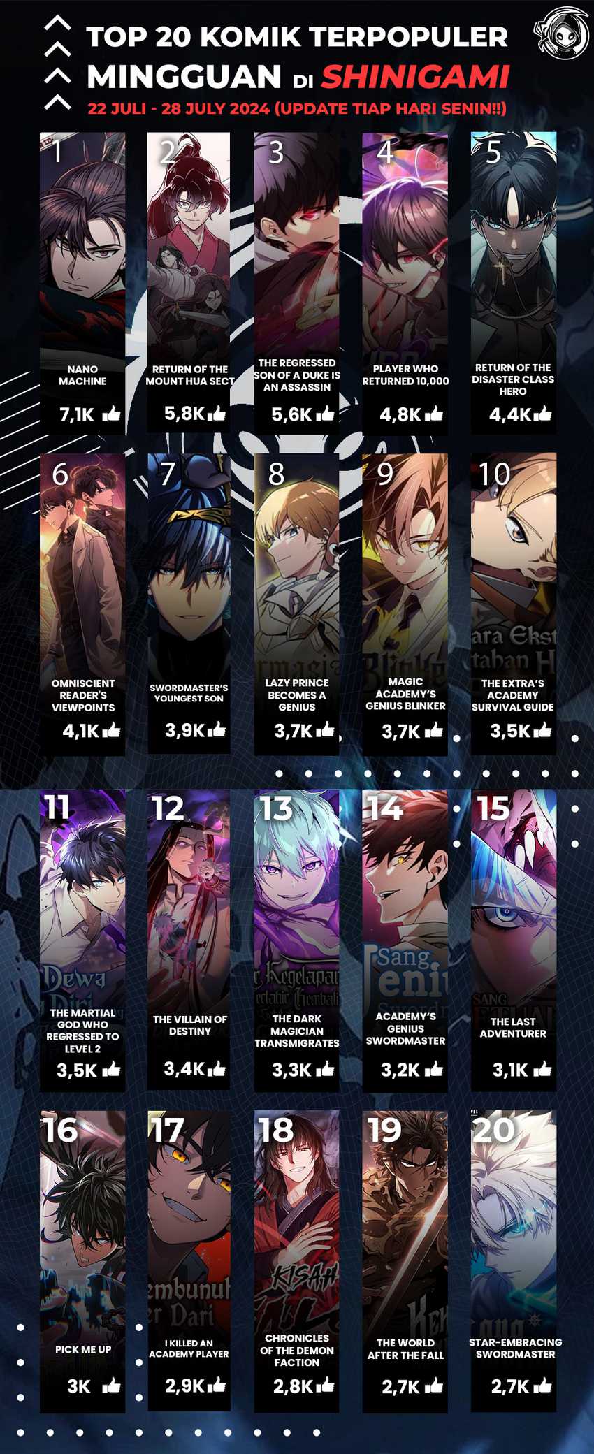 Absolute Necromancer Bab 63 halaman 80