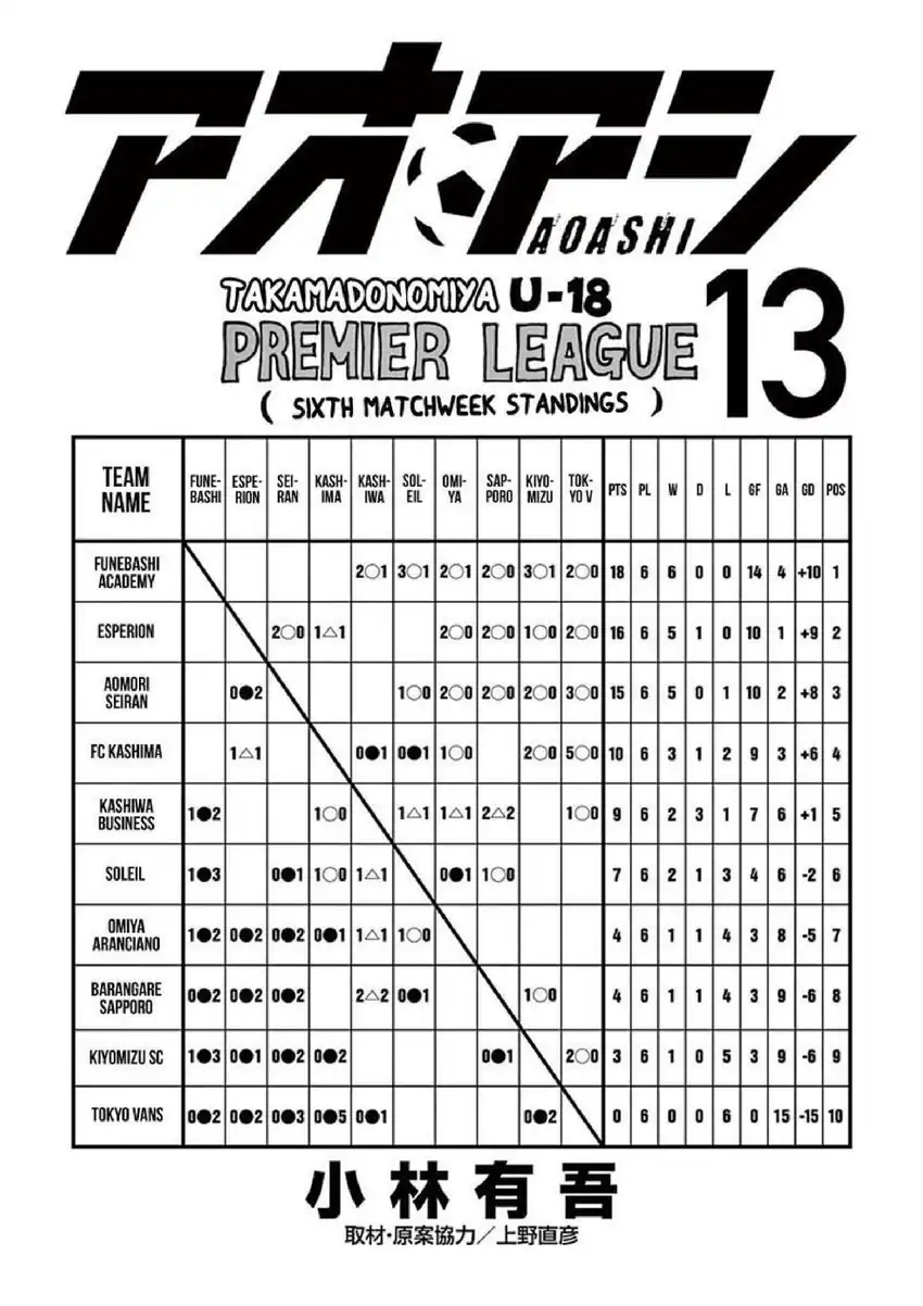 Ao Ashi Bab 126 halaman 4