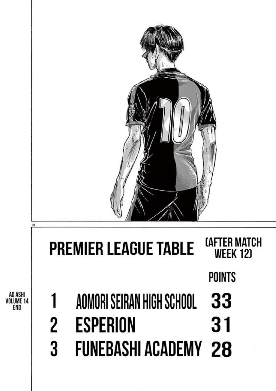 Ao Ashi chapter 147 halaman 19