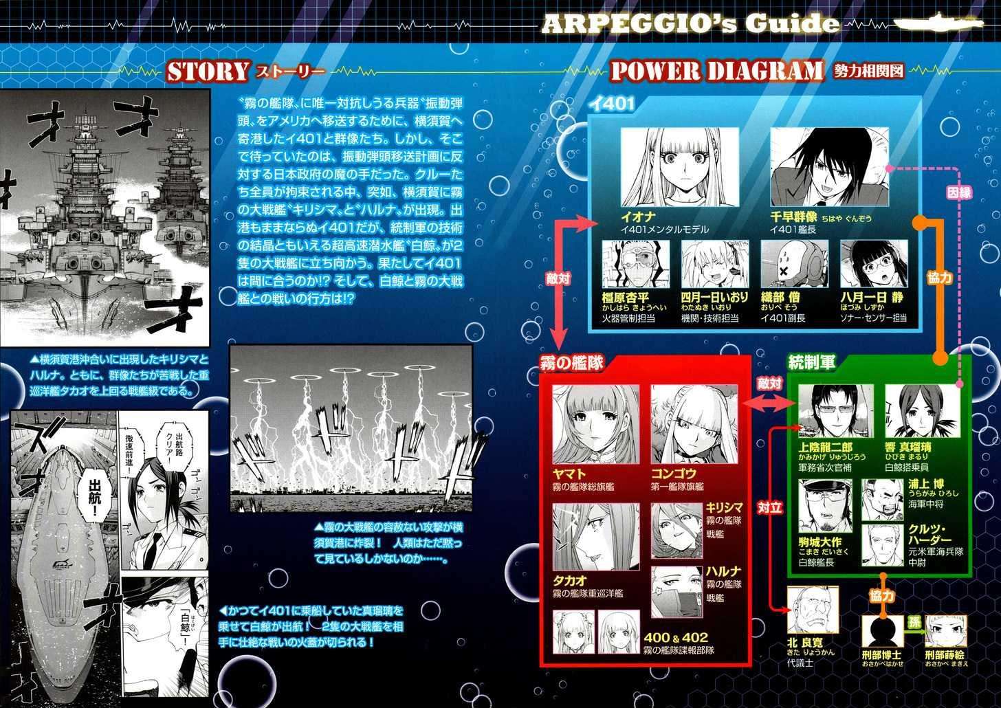 Aoki Hagane No Arpeggio chapter 12 halaman 5