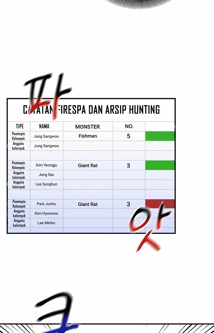 Auto-Hunting With Clones Bab 47 halaman 14