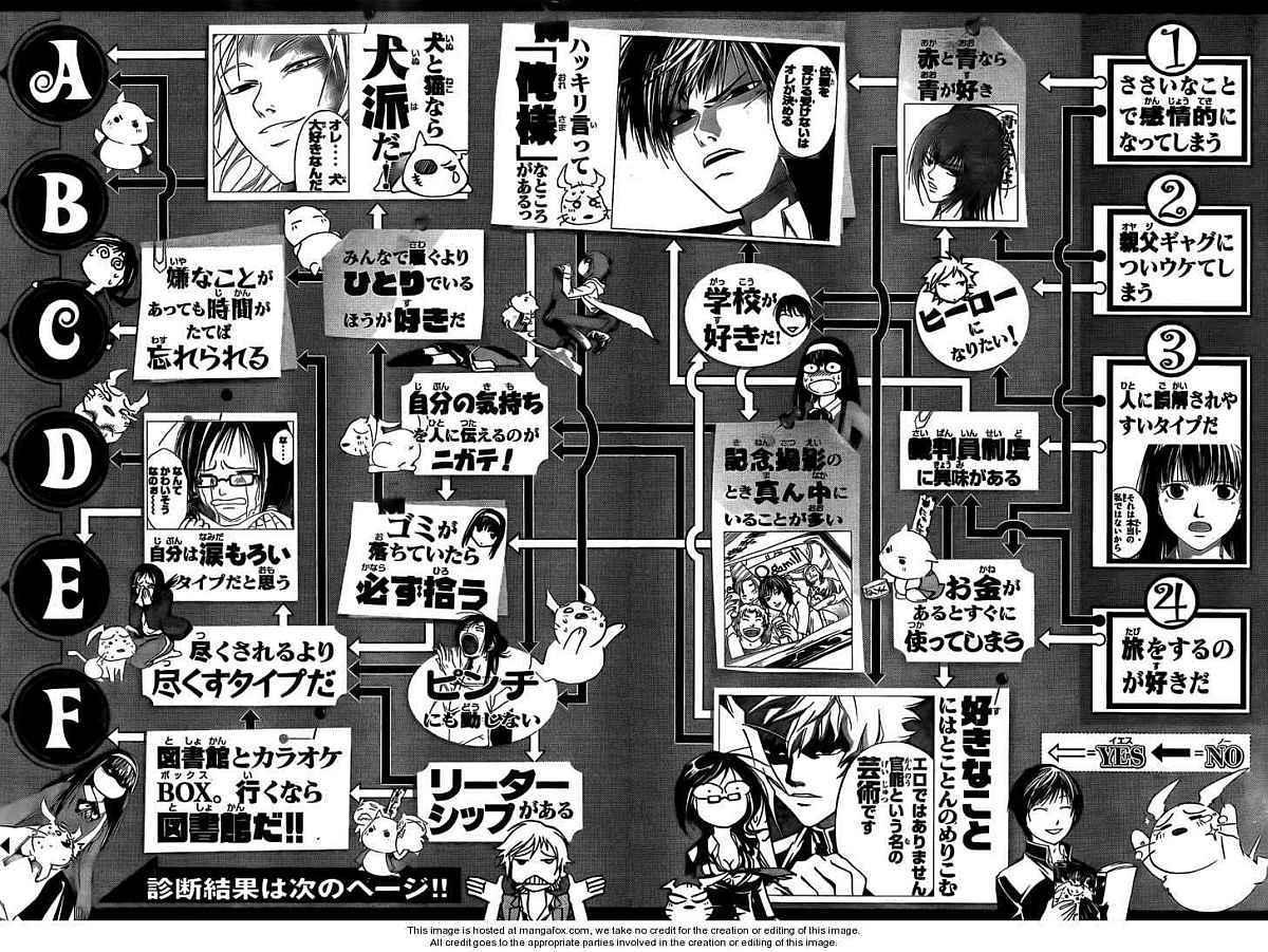 Code: Breaker Bab 47 halaman 24