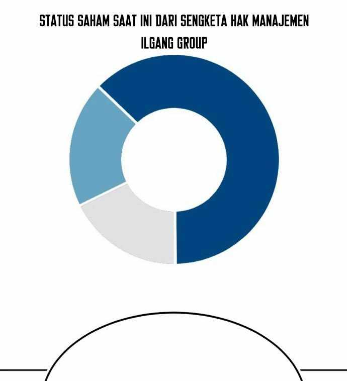 Company Grievance Squad chapter 13 halaman 142