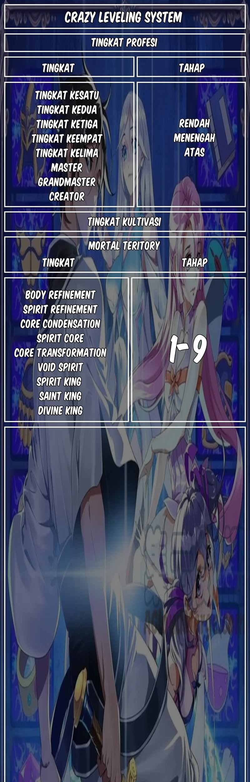 Crazy Leveling System Bab 24 halaman 47