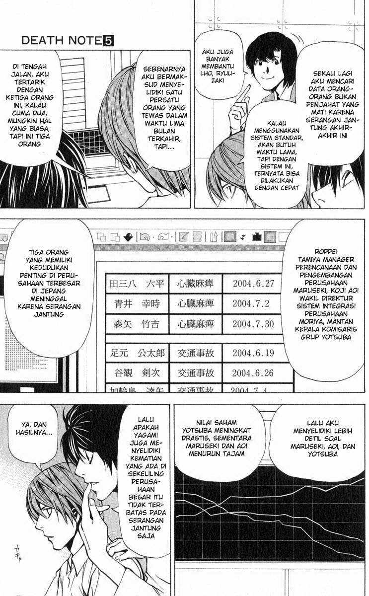 Death note Bab 39 halaman 4