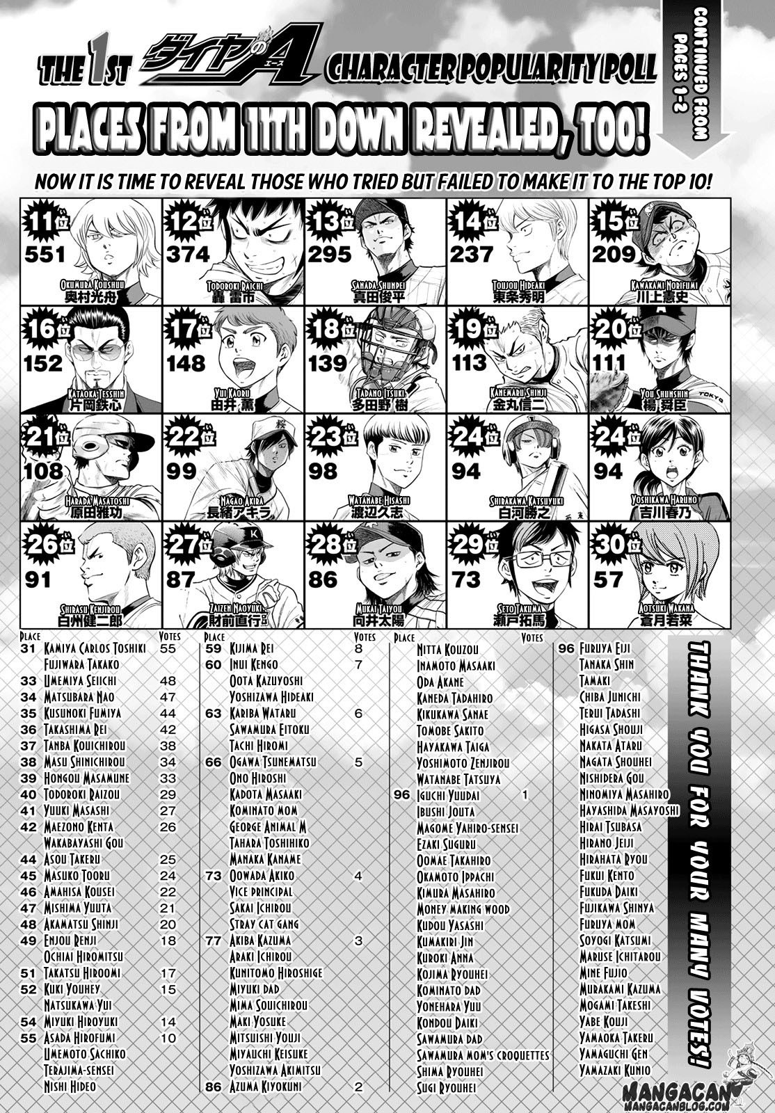Diamond no Ace Act 2 Bab 51 halaman 22