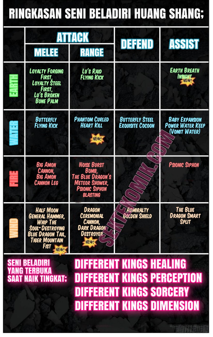 Different Kings Bab 93 halaman 20