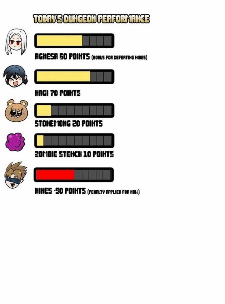 Dungeon Porter Bab 11 halaman 85