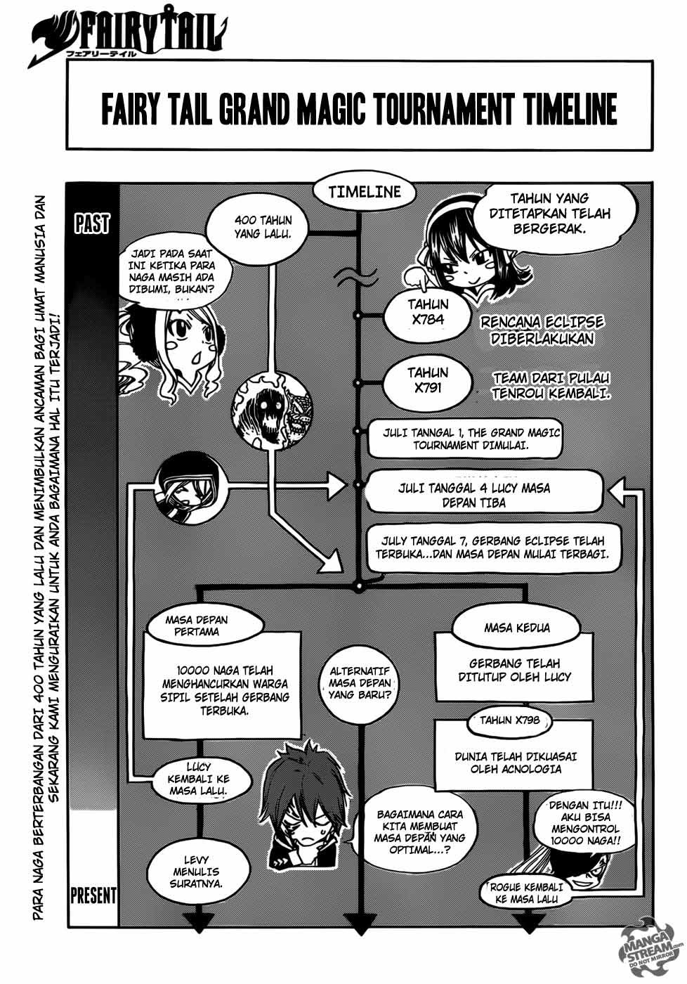 Fairy Tail Bab 333 halaman 2