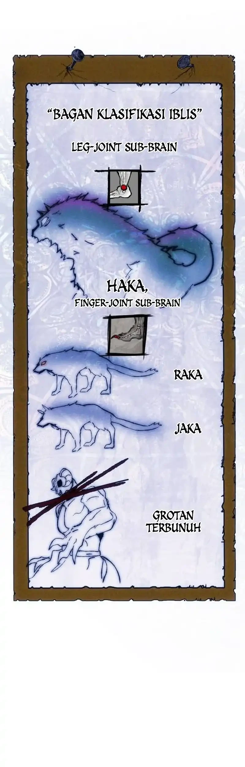 Fantasy Induction Center chapter 17 halaman 94