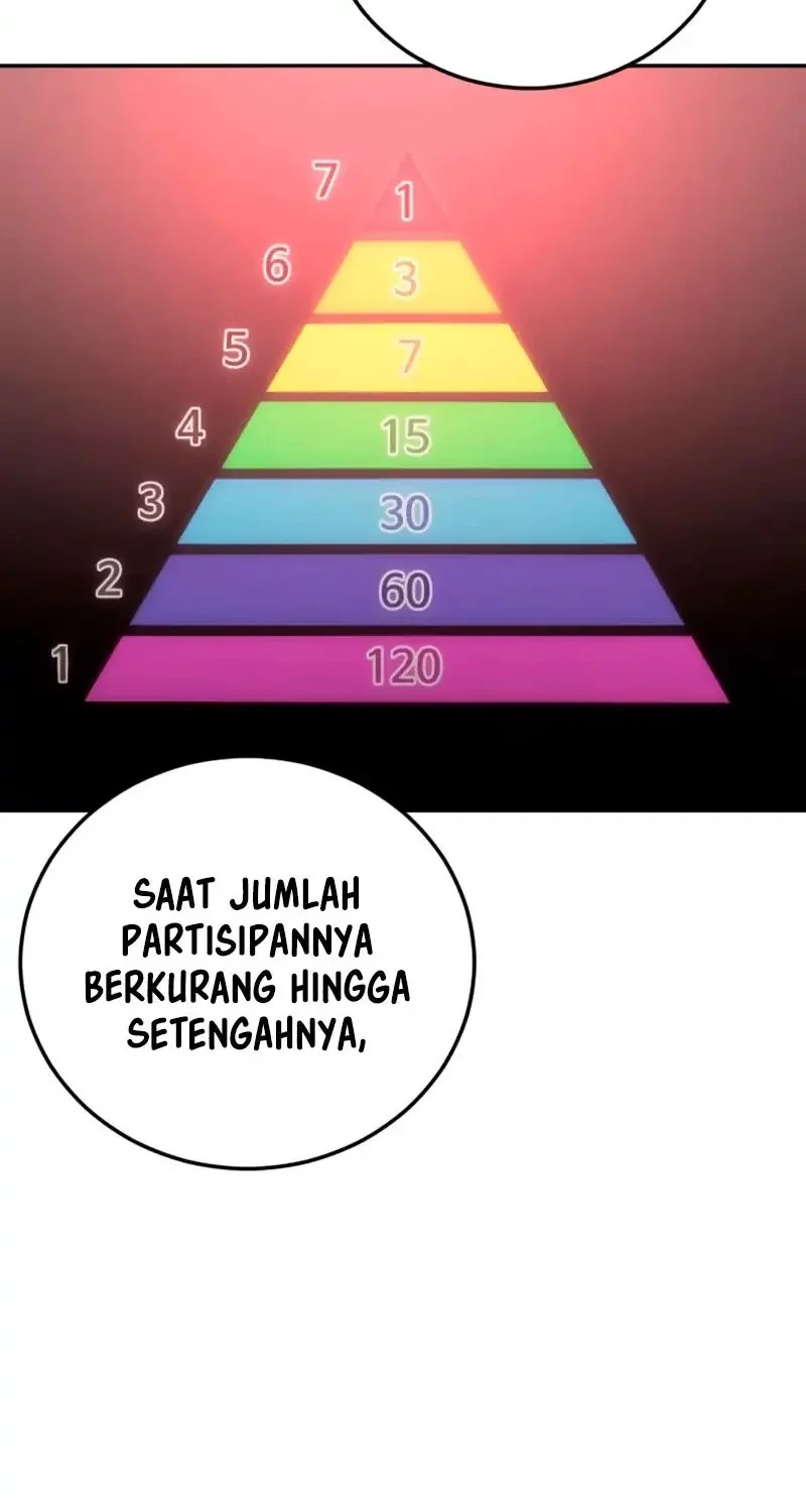 Forced Summon (Purgatory) Bab 19 halaman 36