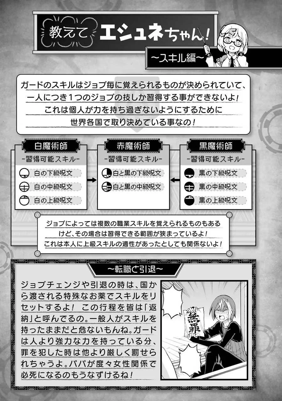 Futoku no Guild Bab 21 halaman 31