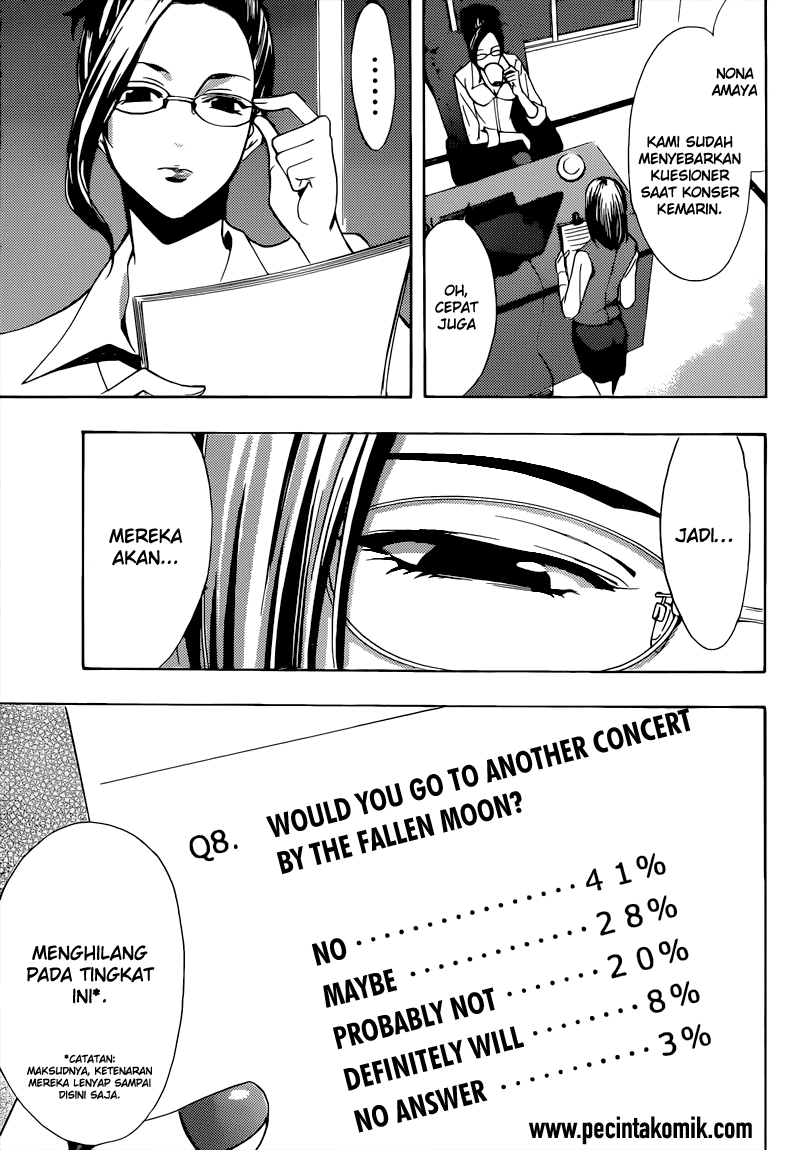 Fuuka Bab 82 halaman 17