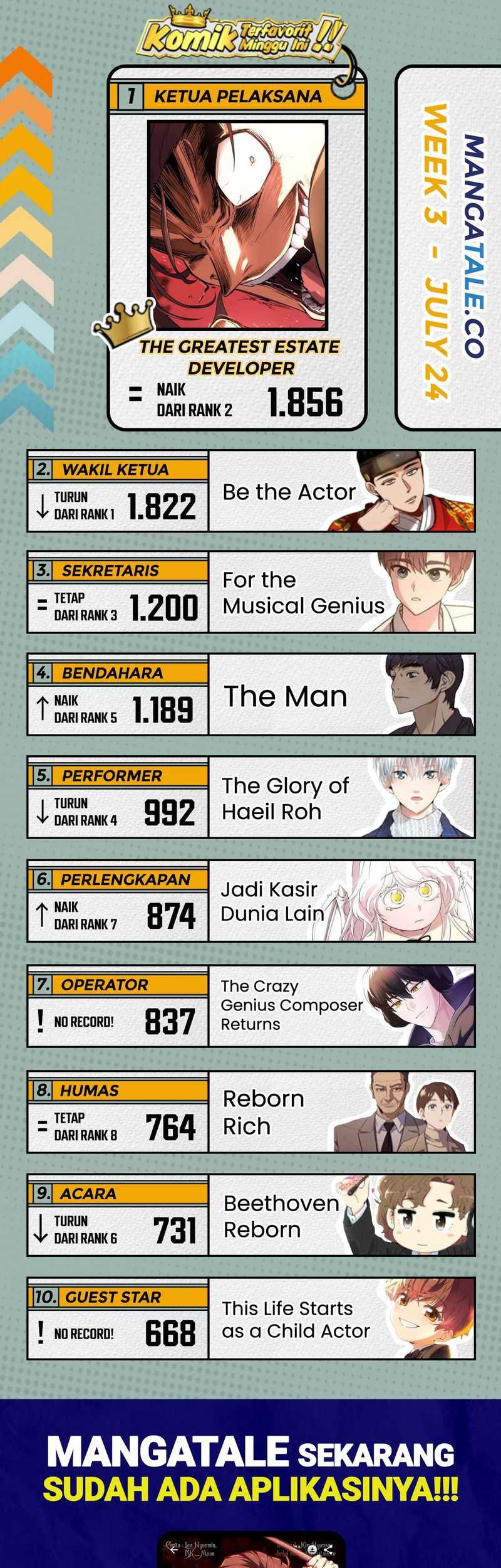 Genius Actor’s Aura Bab 45 halaman 77