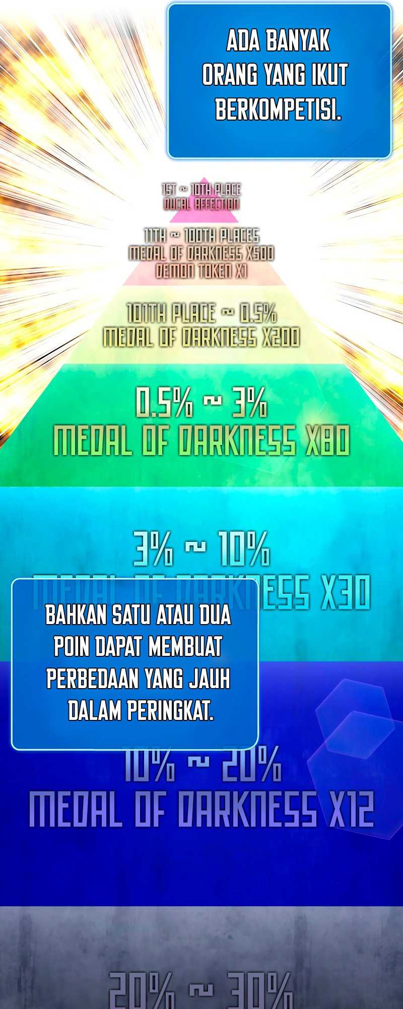 Hard Carry Supporter Bab 45 halaman 14