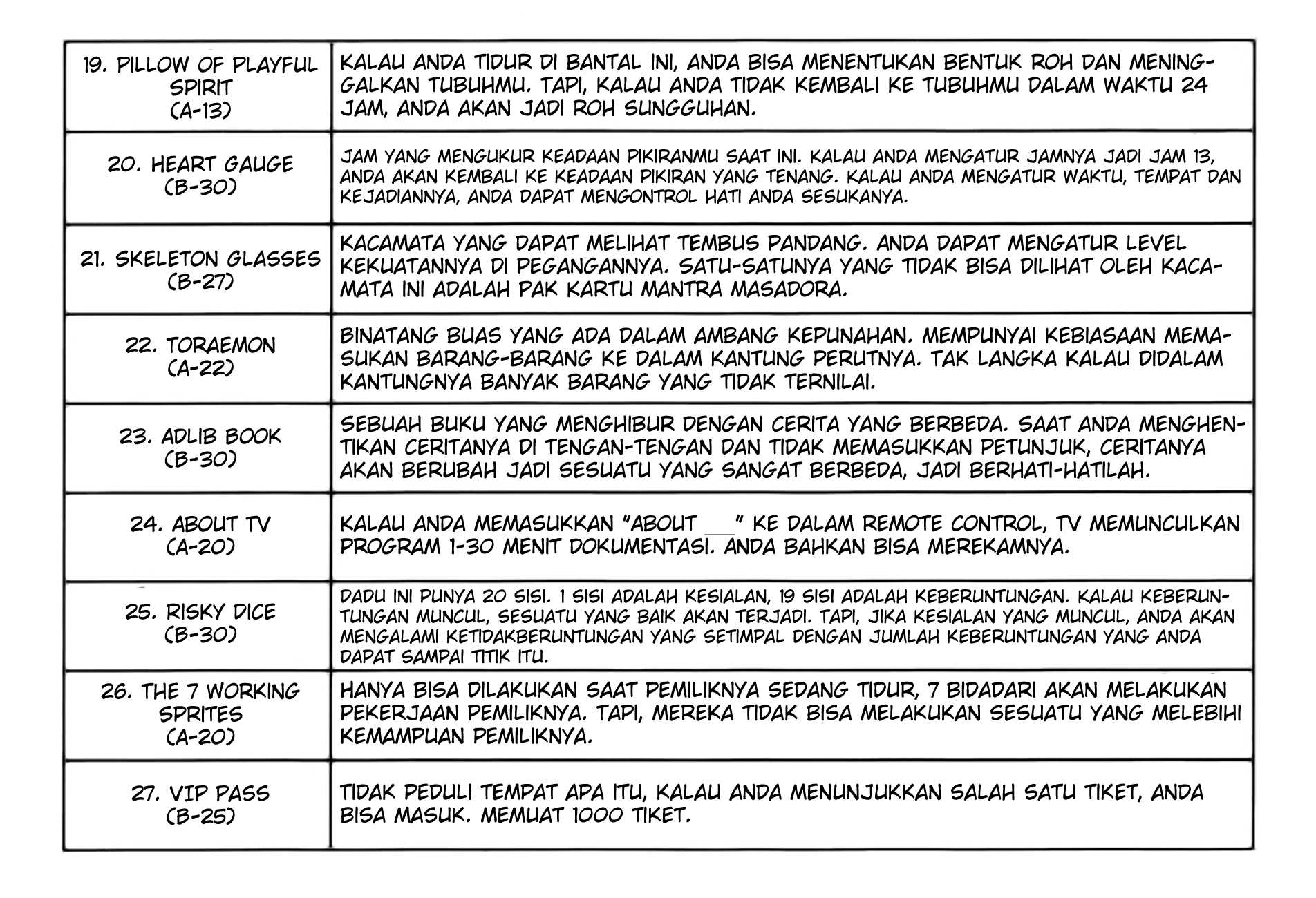 Hunter x Hunter Bab 162 halaman 17
