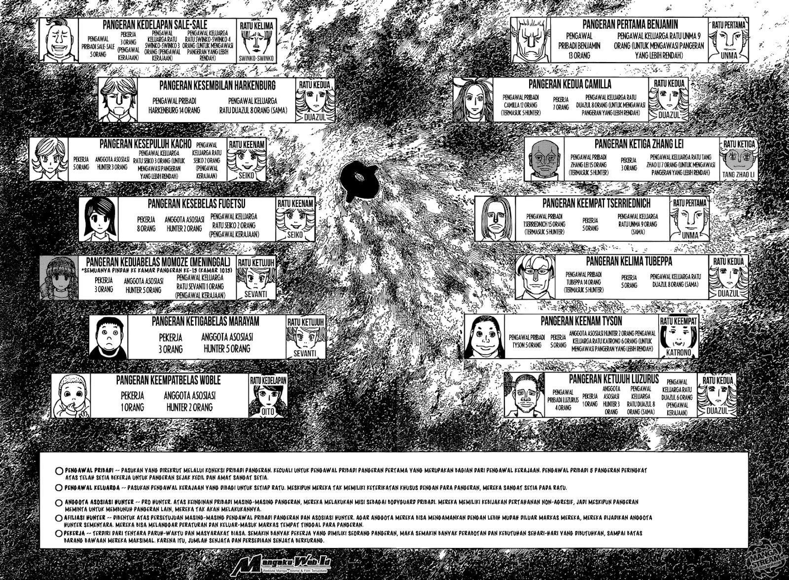 Hunter x Hunter Bab 374 halaman 8