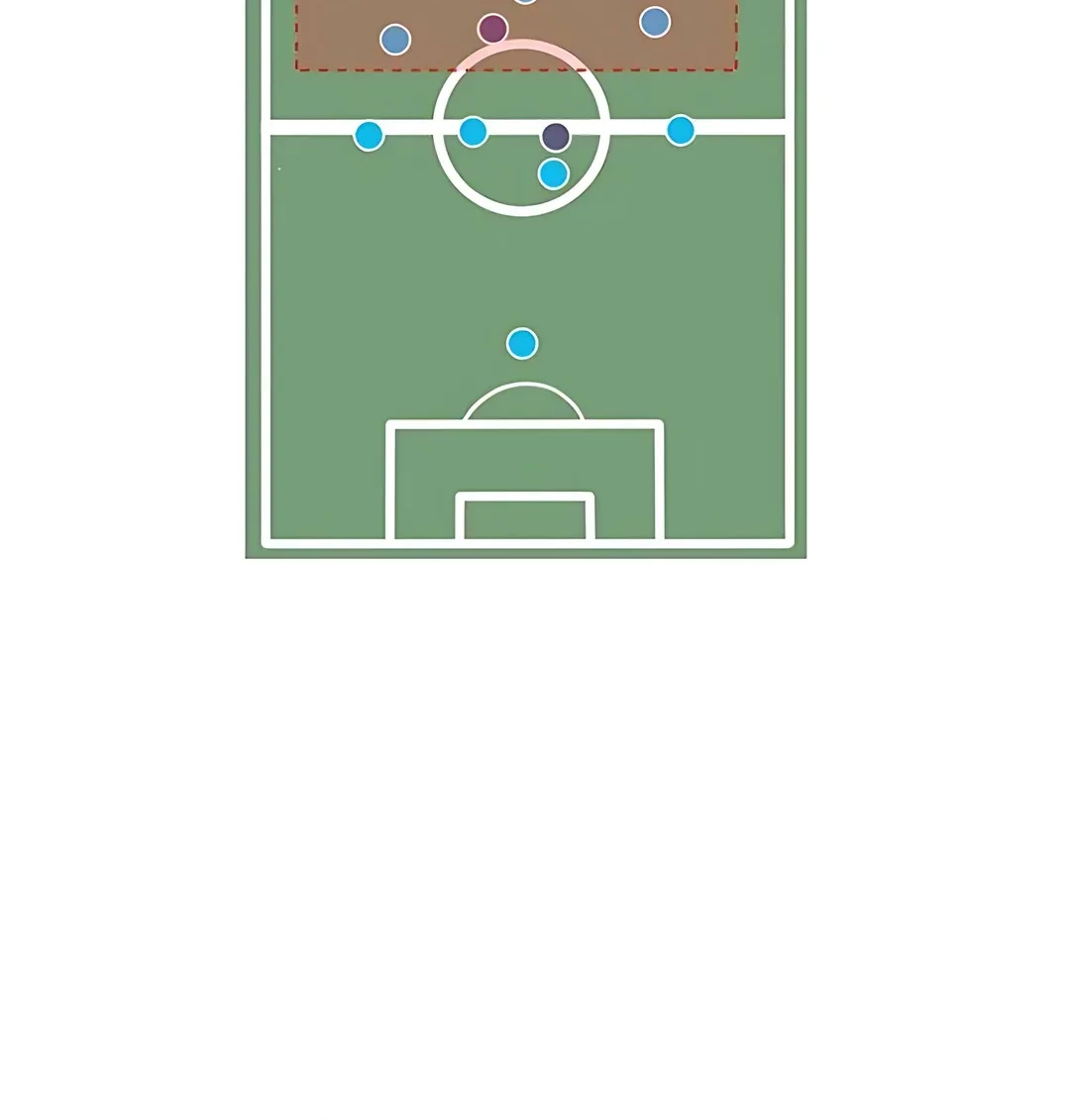 I’m Being Misunderstood as a Soccer Genius chapter 39 halaman 96