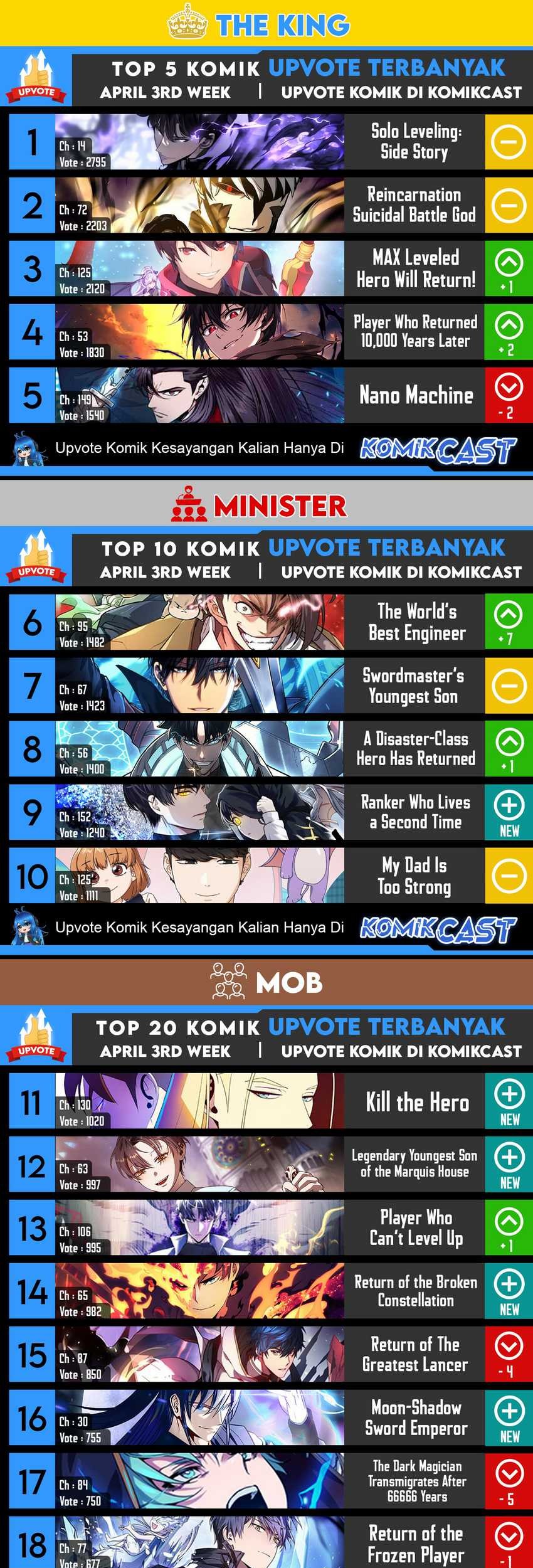 Kill The Dragon Bab 58 halaman 102