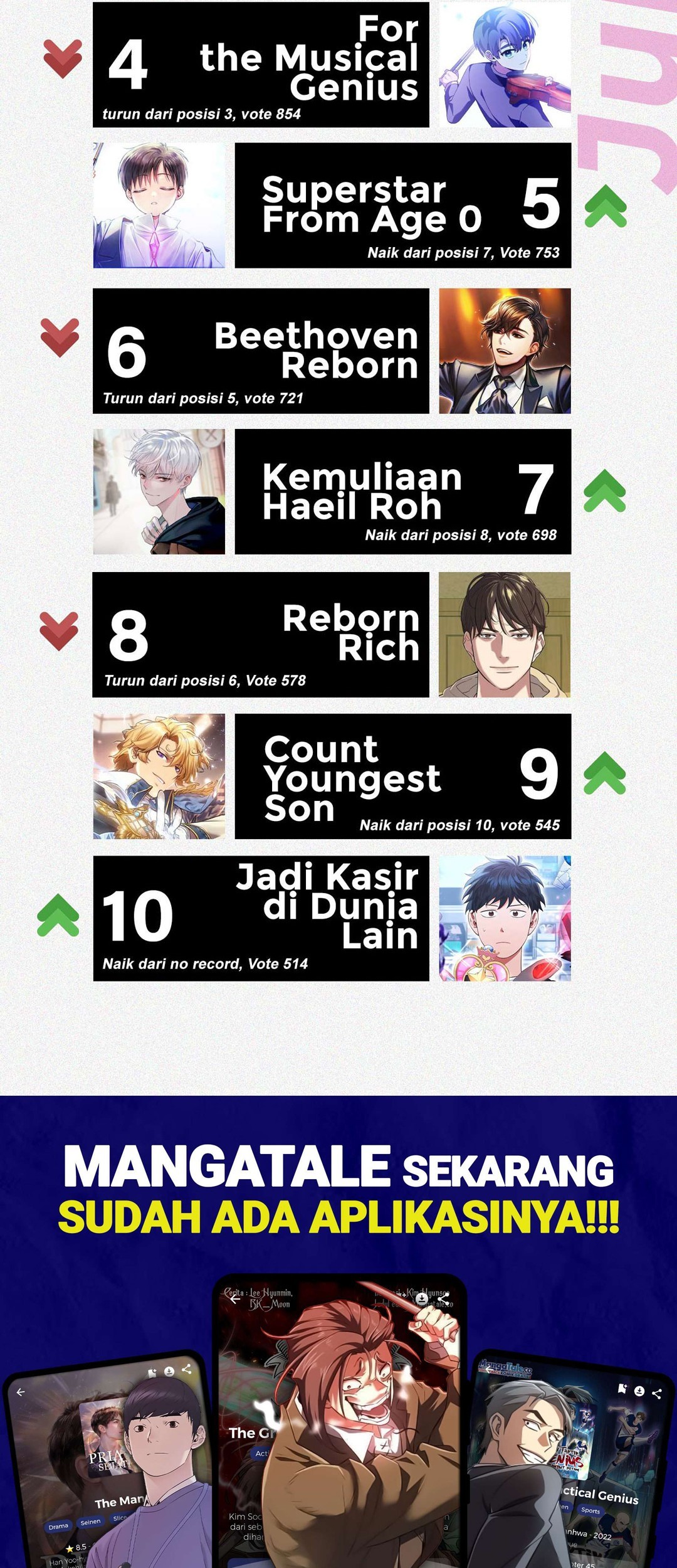 Kings Flung Into the Future Bab 03 halaman 97