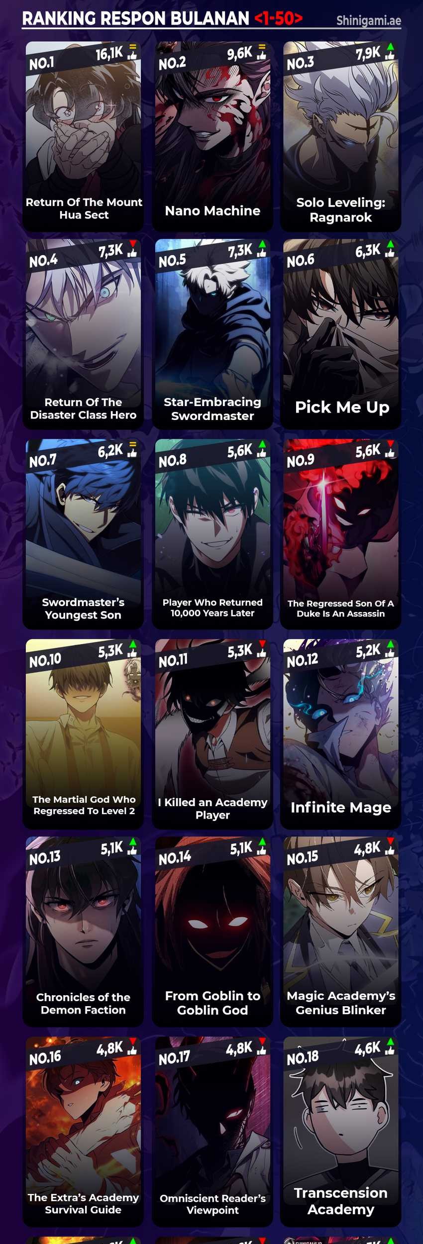 Lazy Prince Becomes a Genius chapter 116 halaman 105