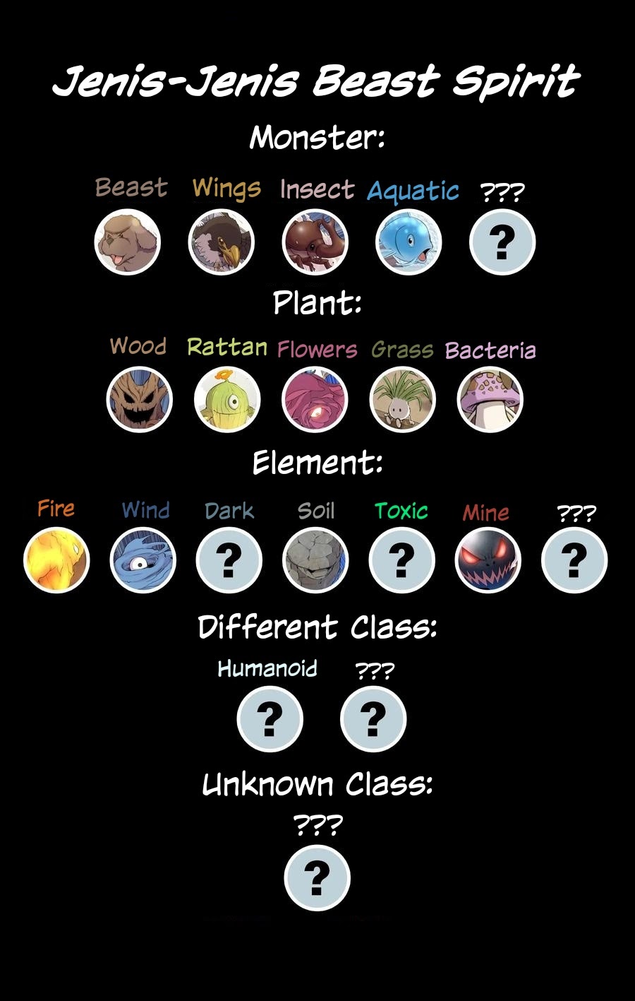 Legendary Fish Take The World chapter 13 halaman 30