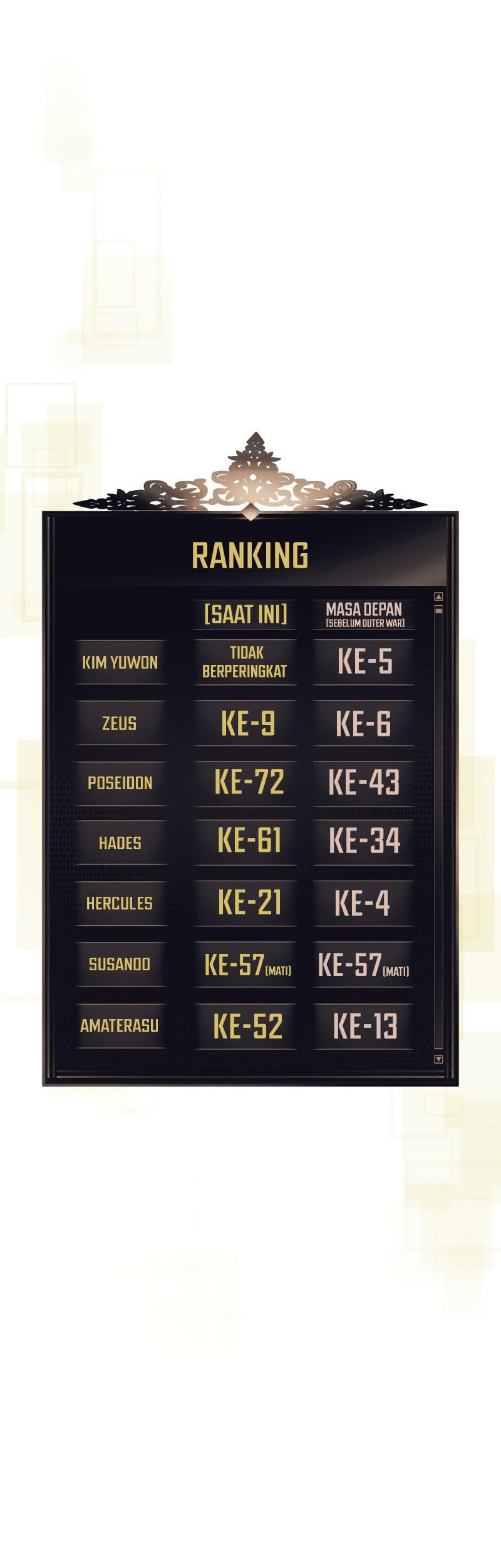 Leveling With the Gods Bab 133 halaman 57