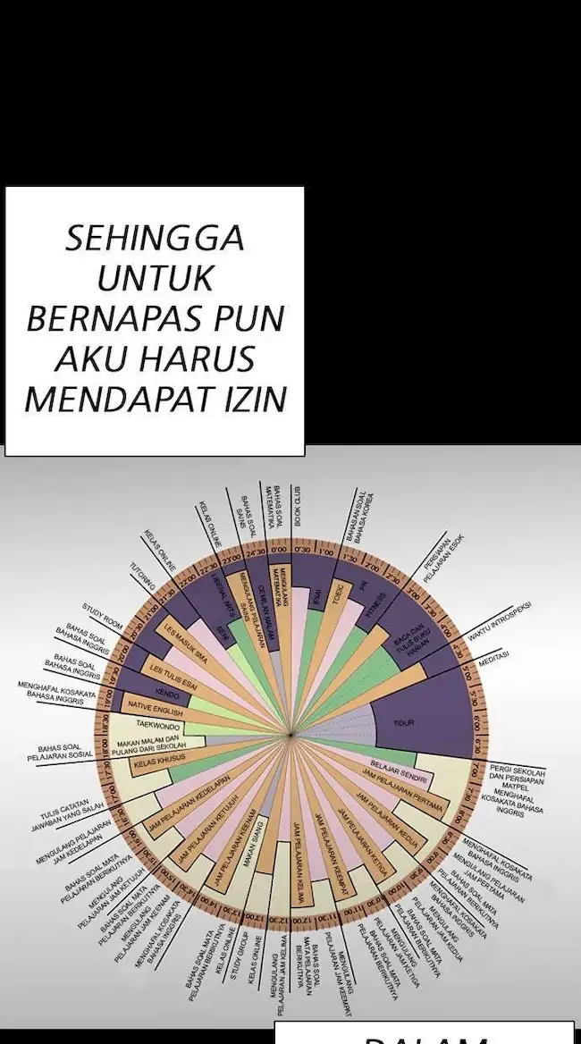 Lookism Bab 281 halaman 27
