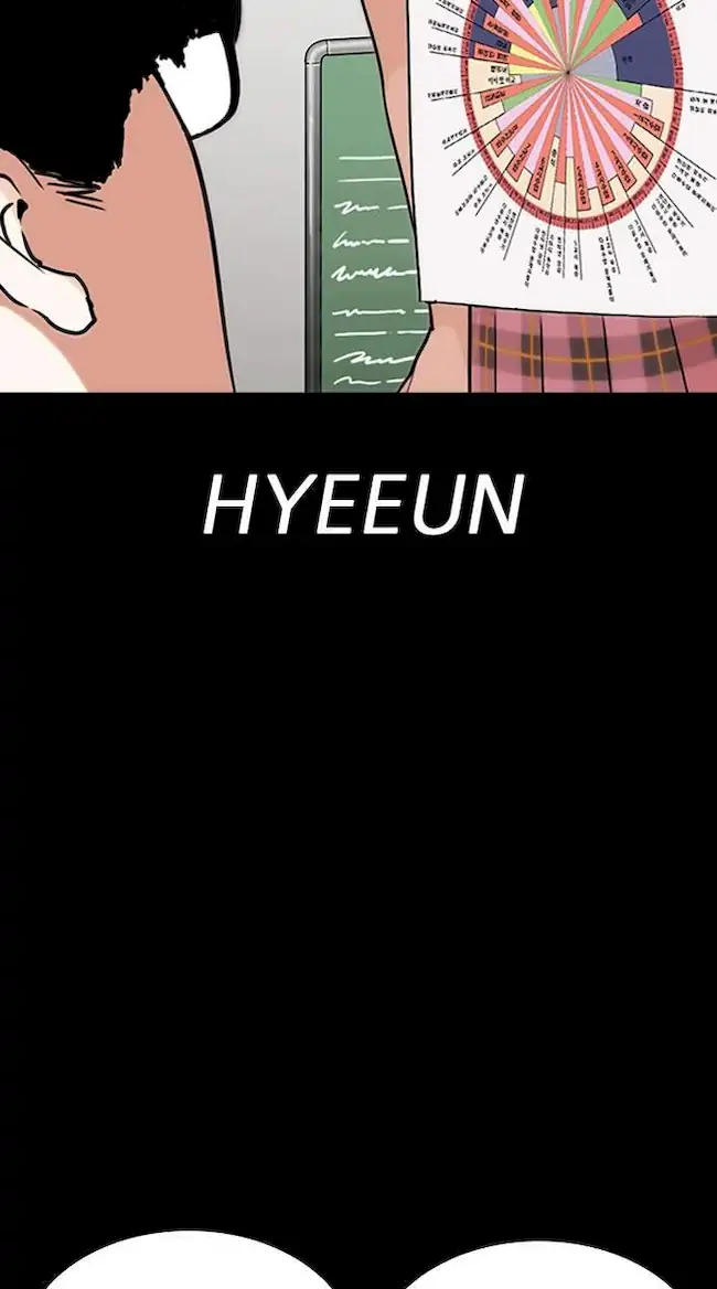 Lookism Bab 282 halaman 125