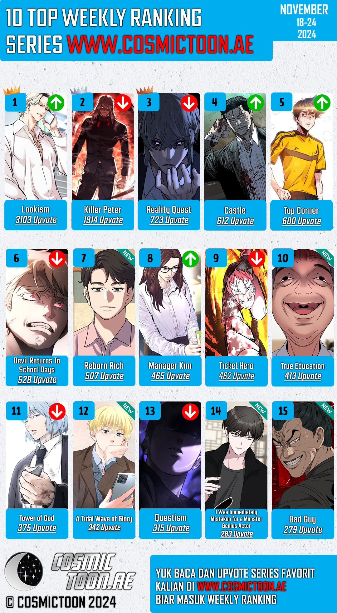 Lookism Bab 533 halaman 123