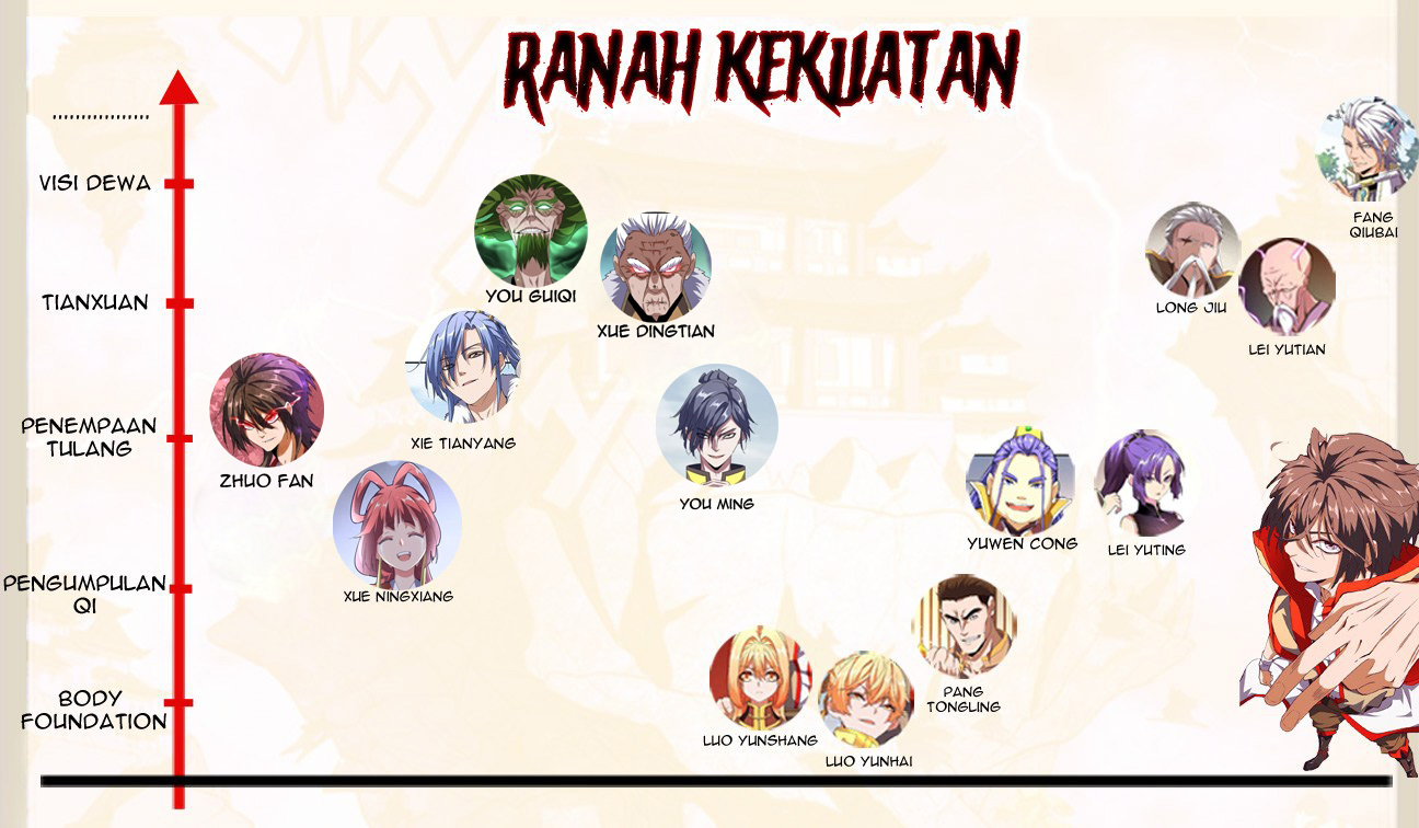 Magic Emperor chapter 92 halaman 48