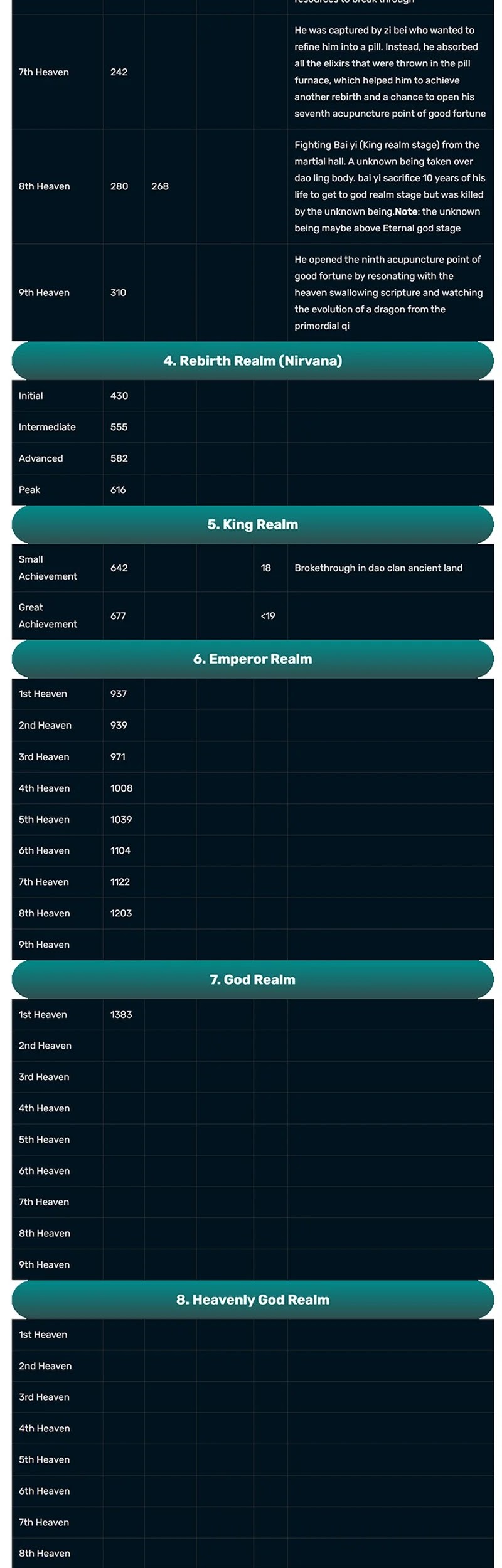 Matchless Emperor chapter 158 halaman 16