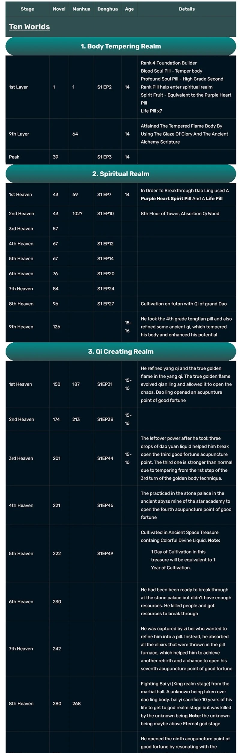 Matchless Emperor chapter 165 halaman 17