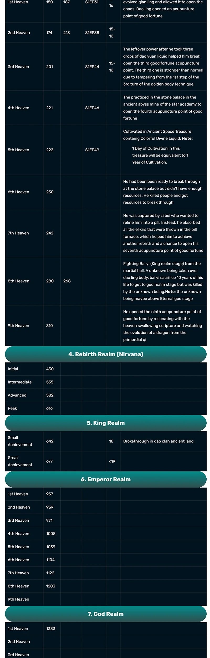 Matchless Emperor chapter 167 halaman 16