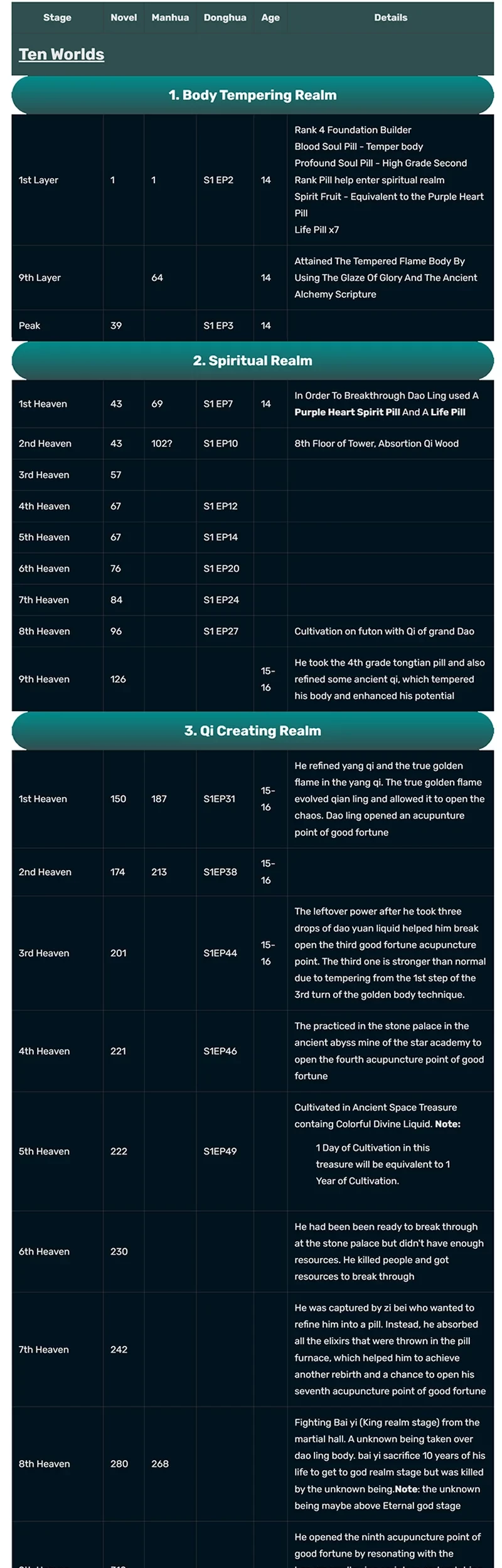 Matchless Emperor chapter 170 halaman 17