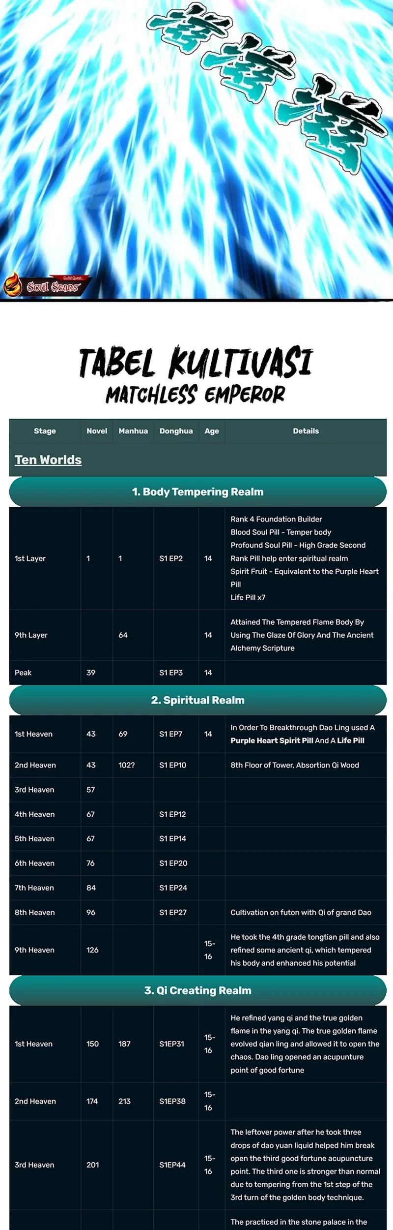 Matchless Emperor Bab 171 halaman 14