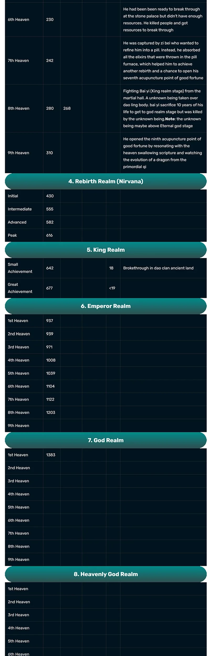 Matchless Emperor chapter 172 halaman 16