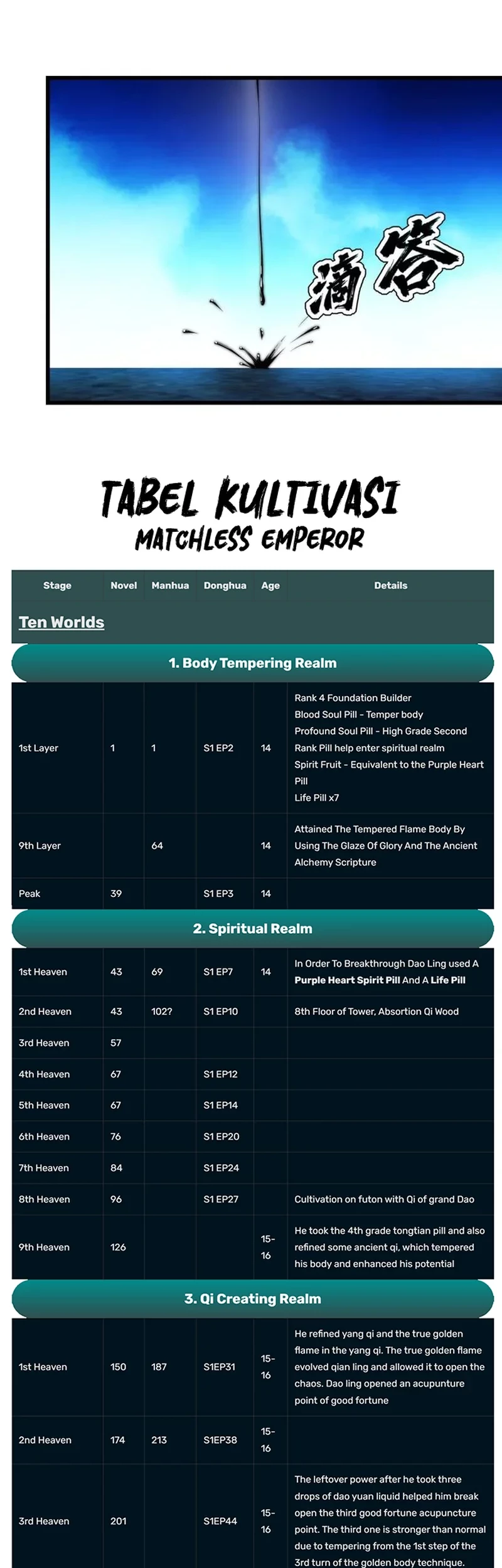 Matchless Emperor chapter 175 halaman 15