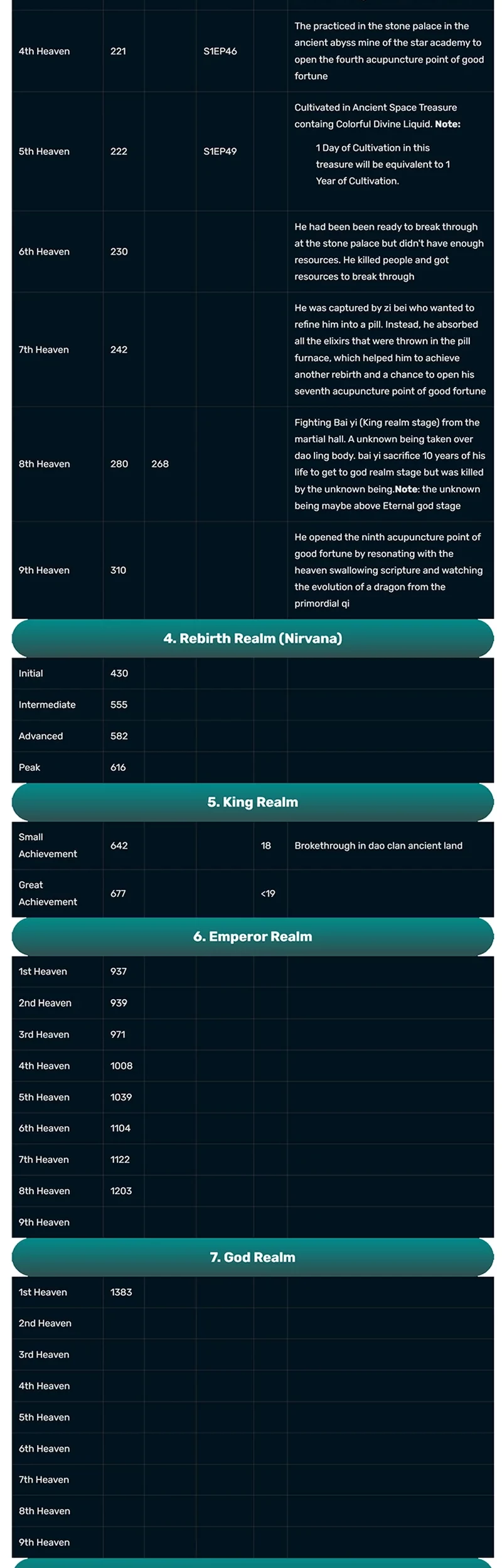 Matchless Emperor chapter 175 halaman 16