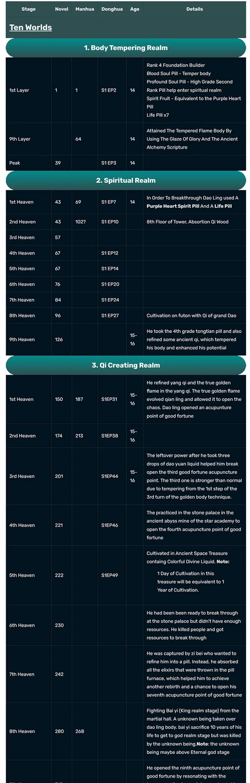 Matchless Emperor chapter 176 halaman 18