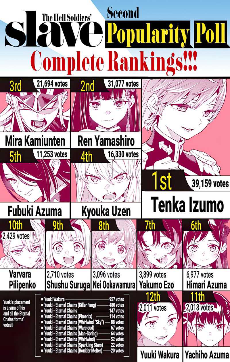 Mato Seihei no Slave chapter 80 halaman 21
