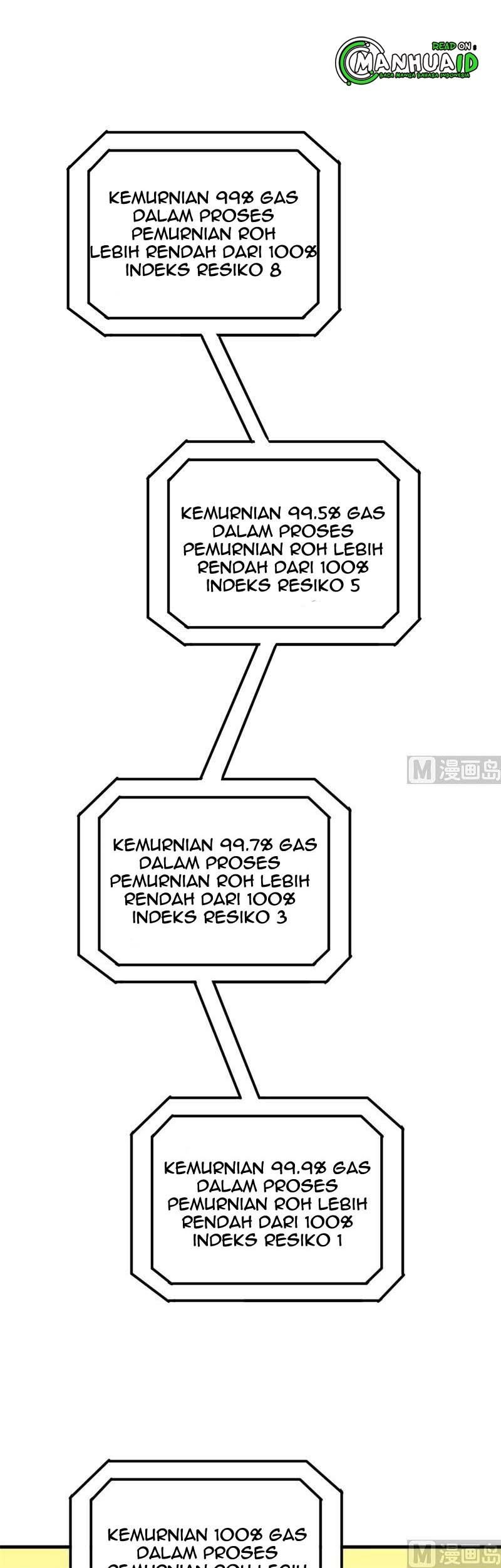 Monk From the Future Bab 64 halaman 30