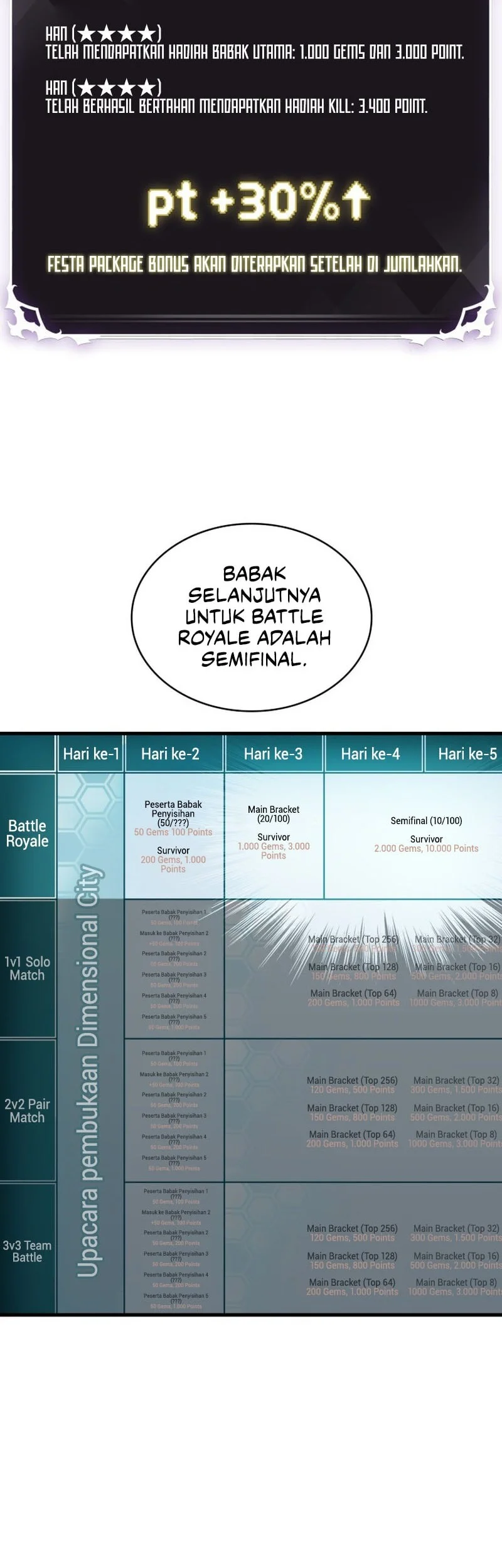 Pick Me Up Bab 186 halaman 27