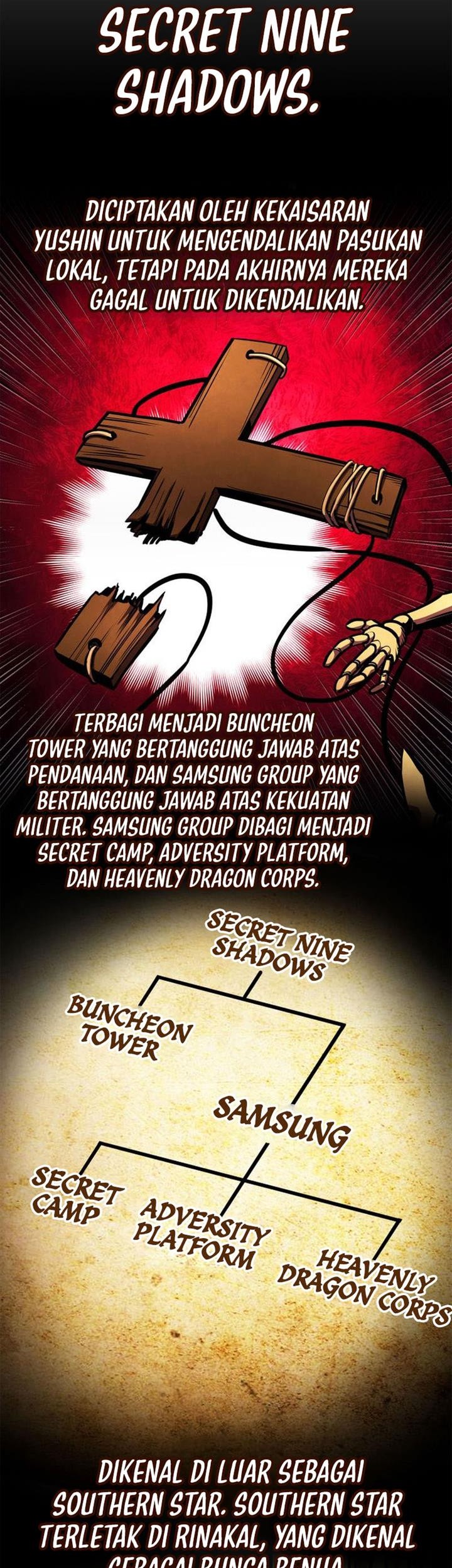 Ranker’s Return (Remake) Bab 156 halaman 61