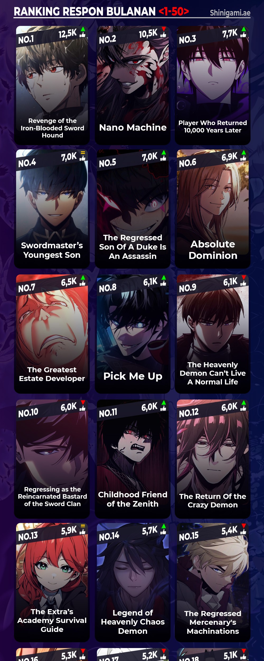 Ranker’s Return chapter 170 halaman 76