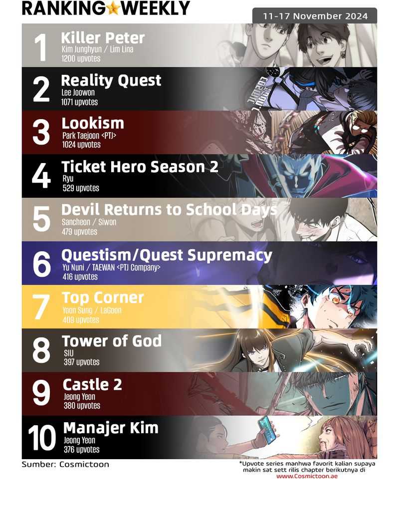 Reality Quest Bab 143 halaman 102
