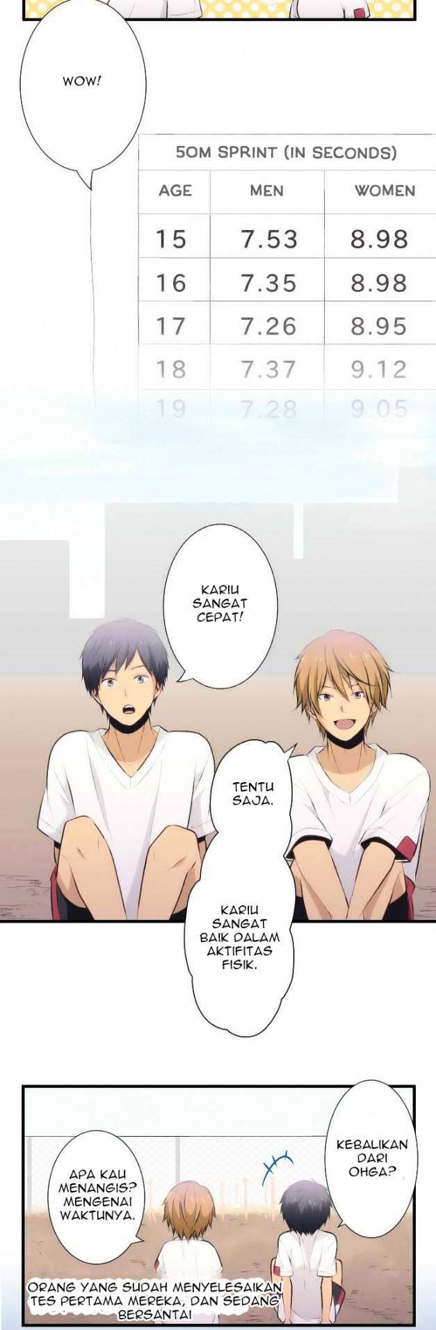 ReLIFE Bab 28 halaman 15