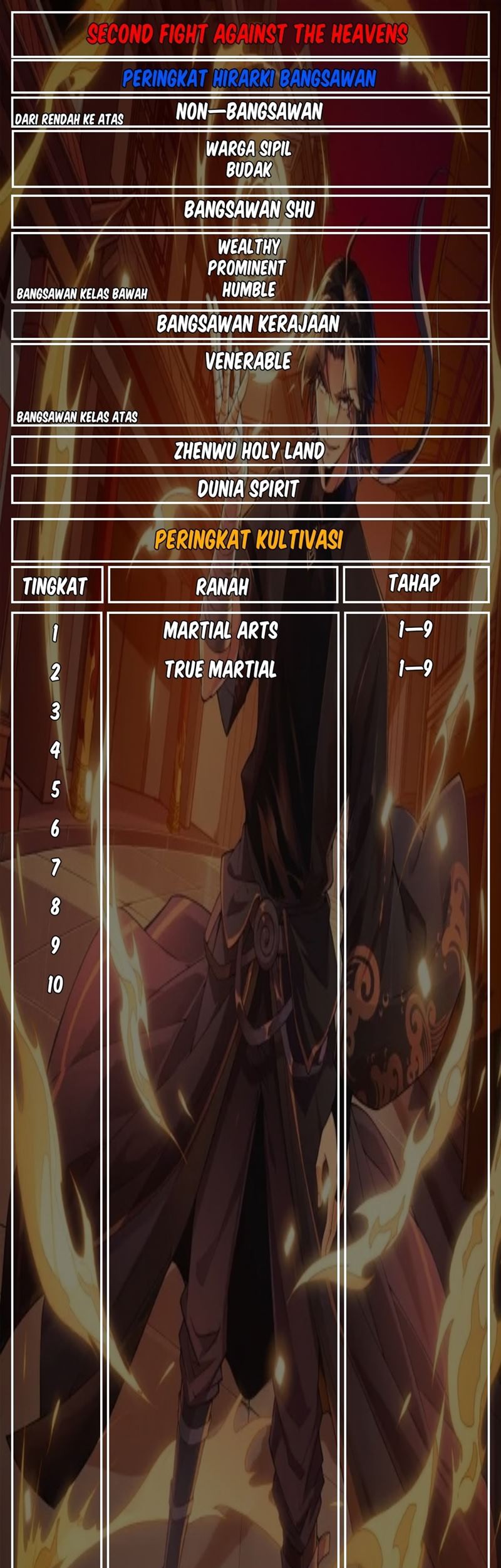 Second Fight Against the Heavens chapter 13 halaman 65