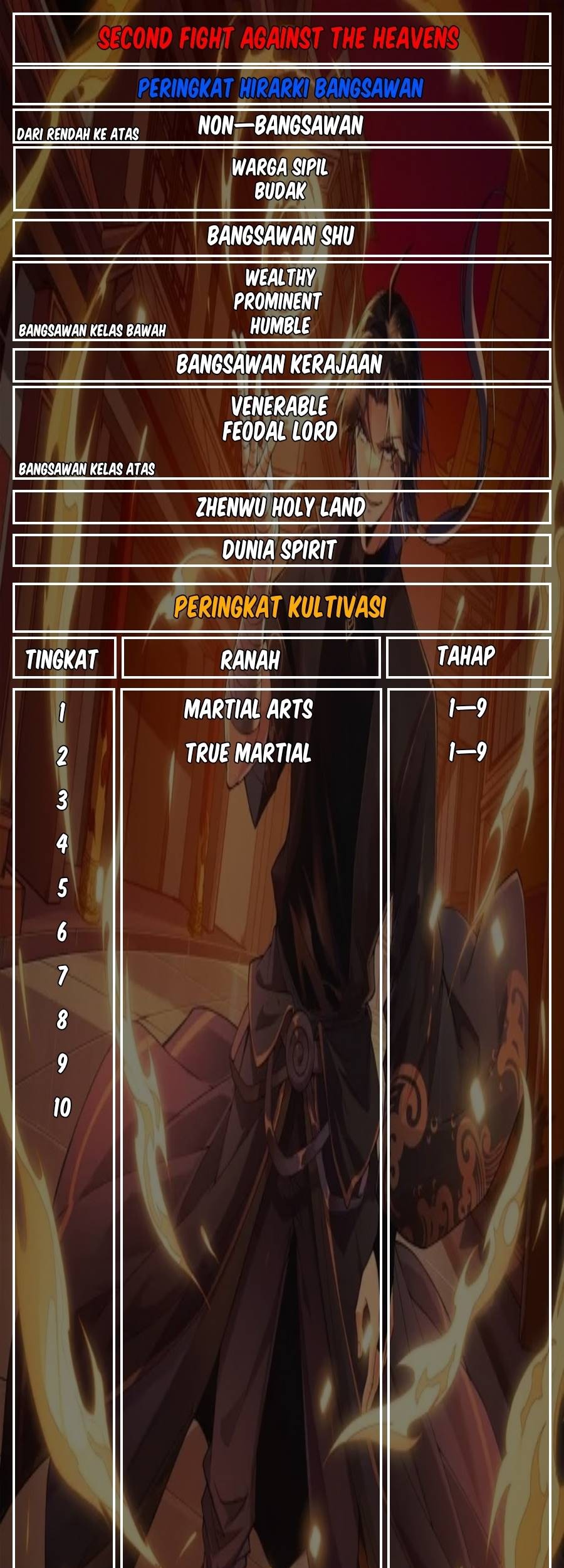 Second Fight Against the Heavens chapter 18 halaman 62