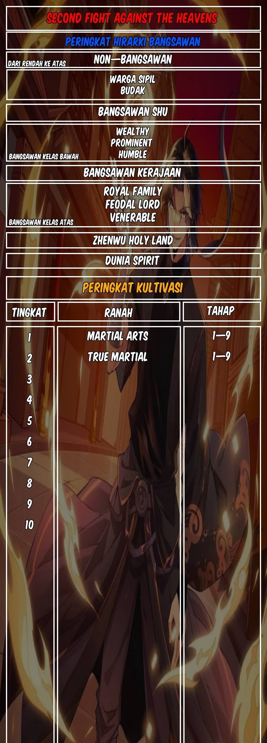 Second Fight Against the Heavens chapter 21 halaman 70